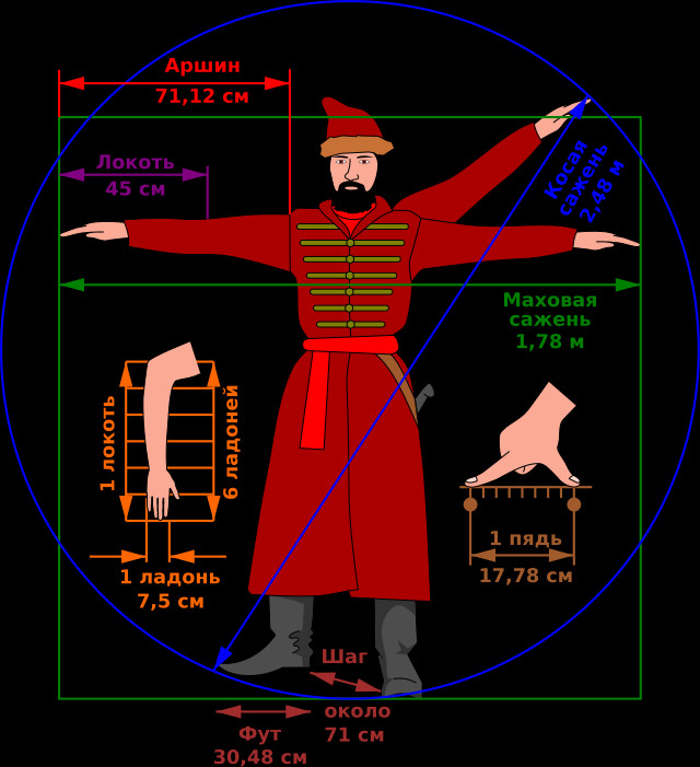 British Tapestry Group : Width x Height or Height x Width?